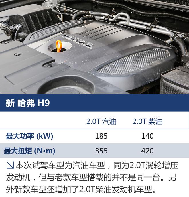 这还要啥普拉多? 试驾新款哈弗H9