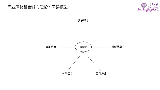 李显君：通往汽车理想国之路