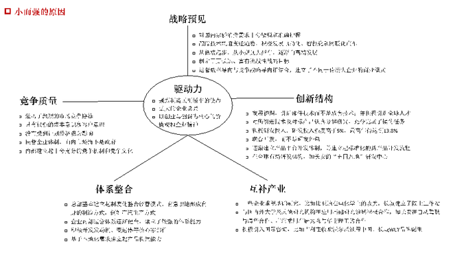 李显君：通往汽车理想国之路