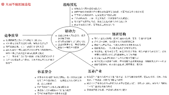 李显君：通往汽车理想国之路