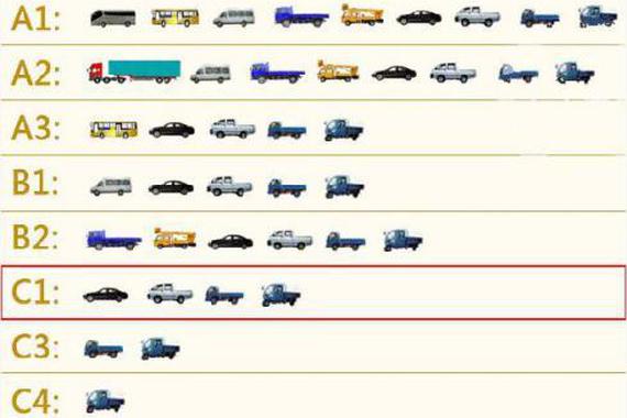2017年C1驾照使用新规及常见误区解析