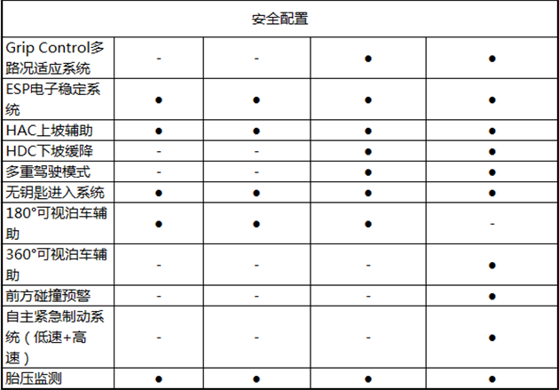 东风标致5008配置表曝光 6月8日上市