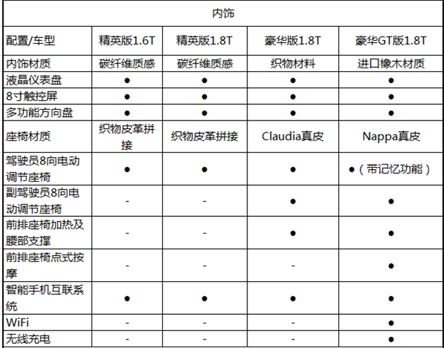 东风标致5008配置表曝光 6月8日上市