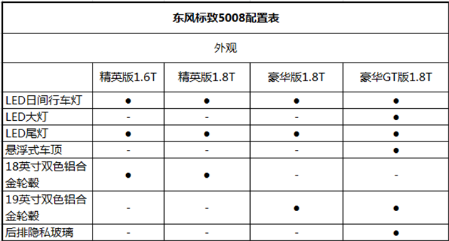 东风标致5008配置表曝光 6月8日上市