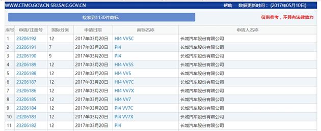 长城WEY推多款新能源车型 主打混合动力