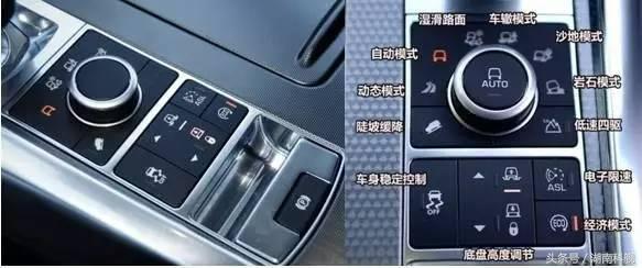 汽车上的AUTO是什么意思？