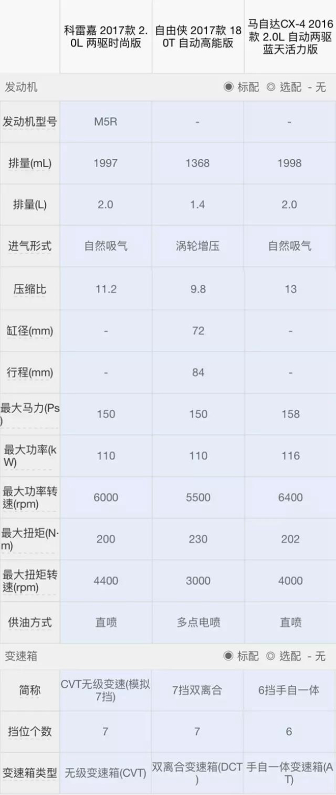 90后首选！15万左右最有个性的合资SUV