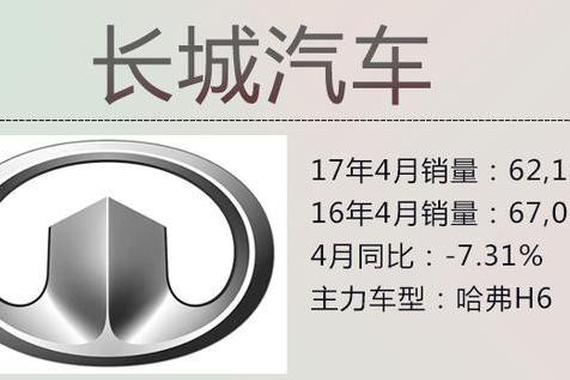 SUV 4月“月考”TOP 10 自主品牌占七成
