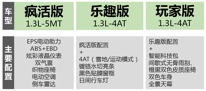远景X1将于5月20日上市 预售4.78万元起 