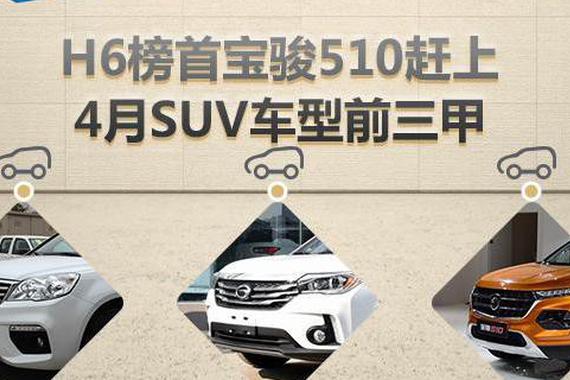 4月SUV销量排行，黑马打乱市场格局