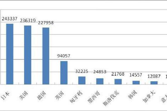 2016年全国进口汽车总体质量安全状况良好 