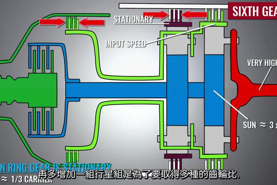 视频：5分钟了解自动变速箱