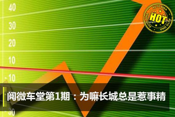 阅微车堂第1期：为嘛长城总是惹事精