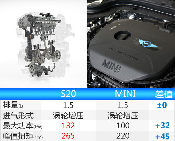 沃尔沃将推小型轿车S20