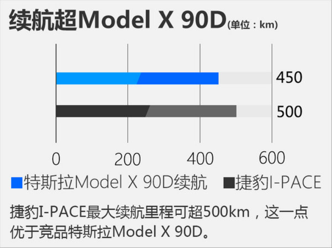 捷豹I-PACE实车曝光 续航里程超500km