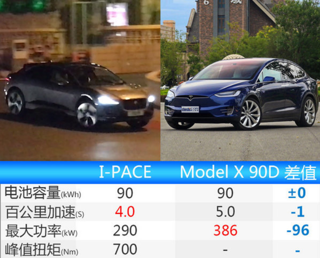 捷豹I-PACE实车曝光 续航里程超500km