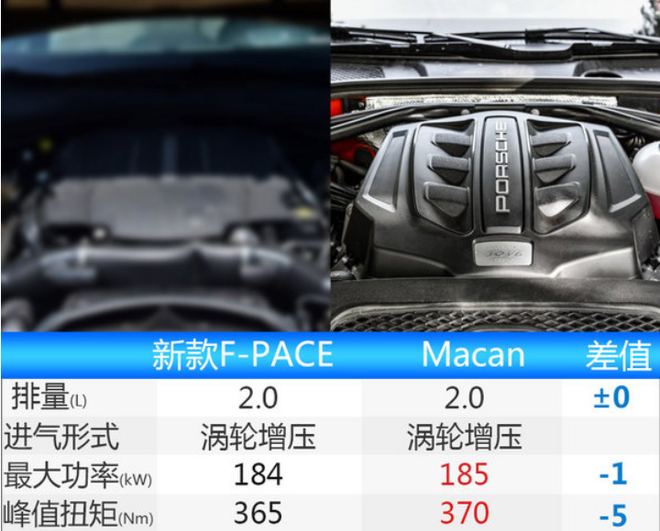 捷豹F-PACE 6月19日上市 增2.0T四驱车型