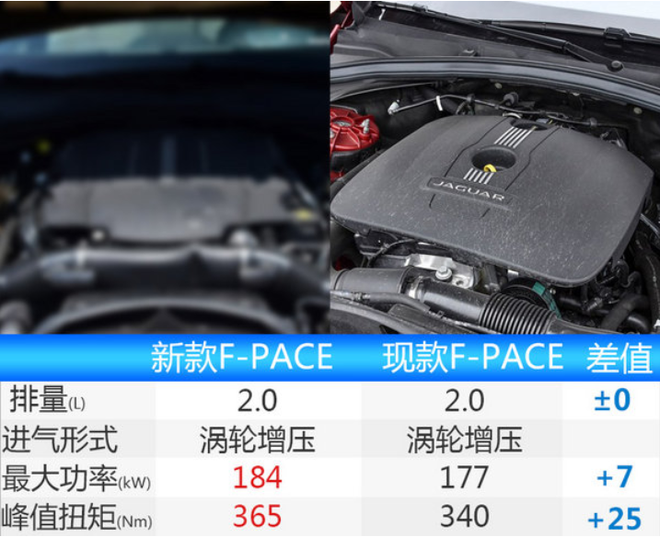 捷豹F-PACE 6月19日上市 增2.0T四驱车型