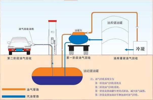 有关加油的冷知识,知道了也给自己省省心