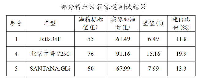 有关加油的冷知识,知道了也给自己省省心
