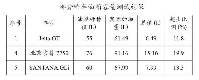 有关加油的冷知识，知道了也给自己省省心