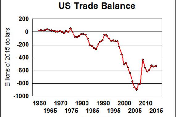 “挽救”汽车和石油逆差 美重谈北美自贸