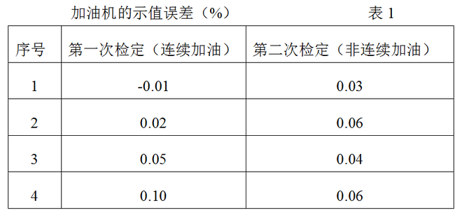 有关加油的冷知识,知道了也给自己省省心