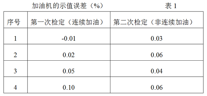 有关加油的冷知识，知道了也给自己省省心