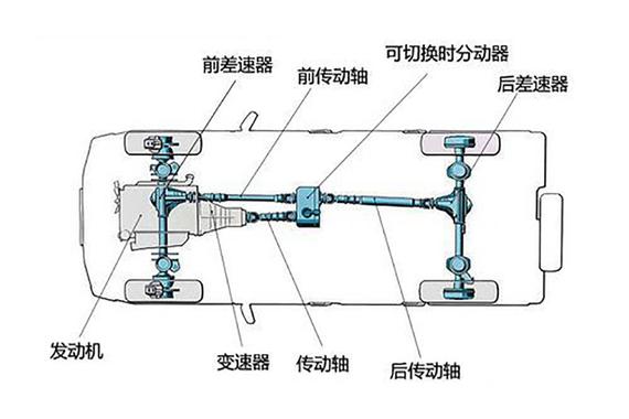 99%人不知道，越野最“NB”四驱系统就一种