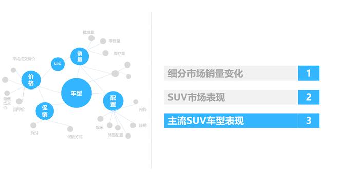 SUV市场回暖,2017年4月销量同比继续增长