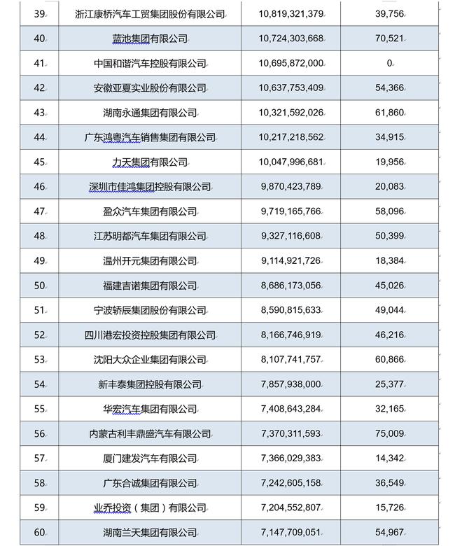 2017中国汽车流通行业经销商集团百强榜