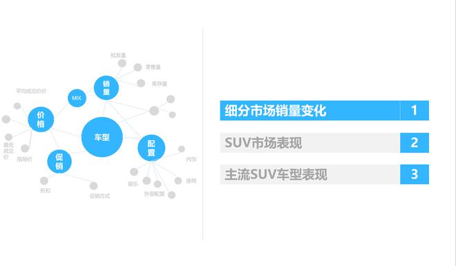 SUV市场回暖,2017年4月销量同比继续增长