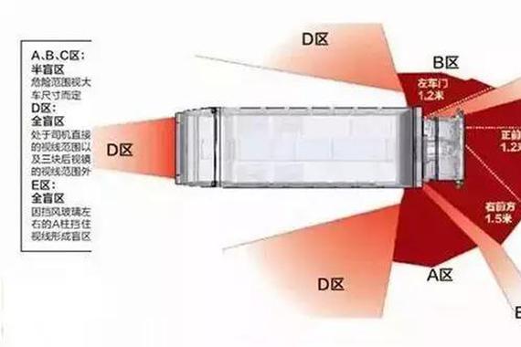 为啥死都不踩刹车？大货老司机告诉你原因