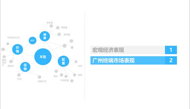 4月广州车市：订单指数下降，偏爱日系车