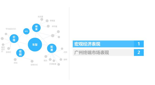 4月广州车市：订单指数下降，偏爱日系车