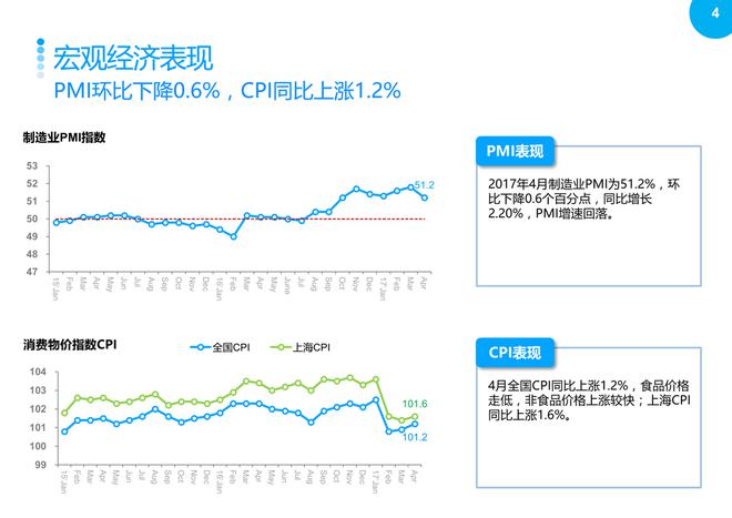 4月上海车市:上汽表现突出，朗逸蝉联冠军