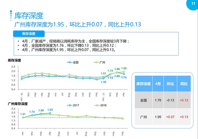 4月广州车市：订单指数下降，偏爱日系车