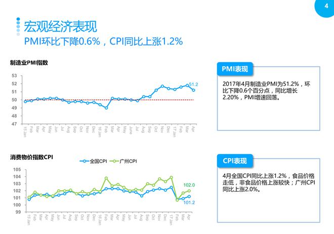 4月广州车市:订单指数下降,偏爱日系车