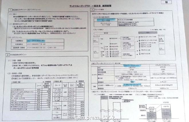 海外版新款丰田普拉多曝光 造型犀利