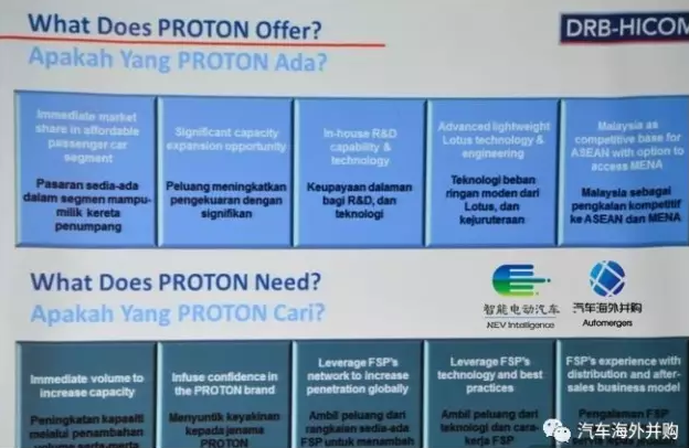 大揭秘:吉利收购宝腾和莲花或花费12亿!