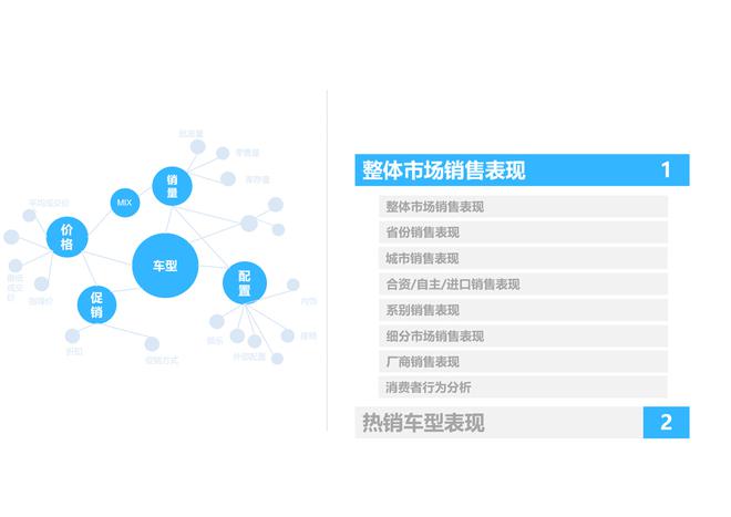 2017年4月汽车整体市场升势受阻,环比回落