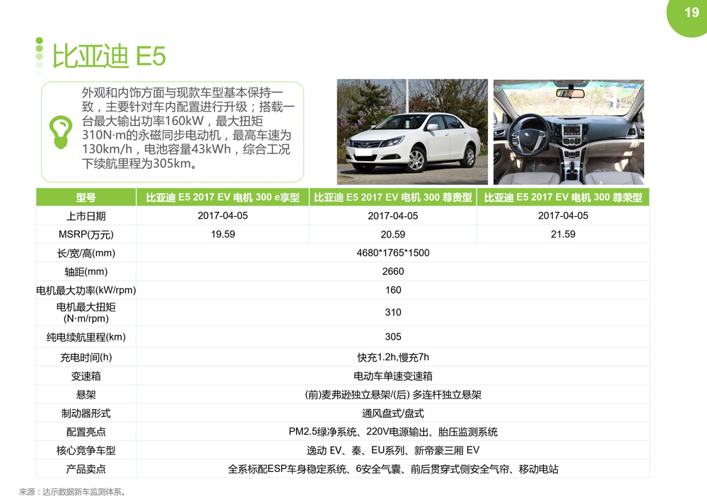 2017年4月新能源车销量环比下降,同比上涨