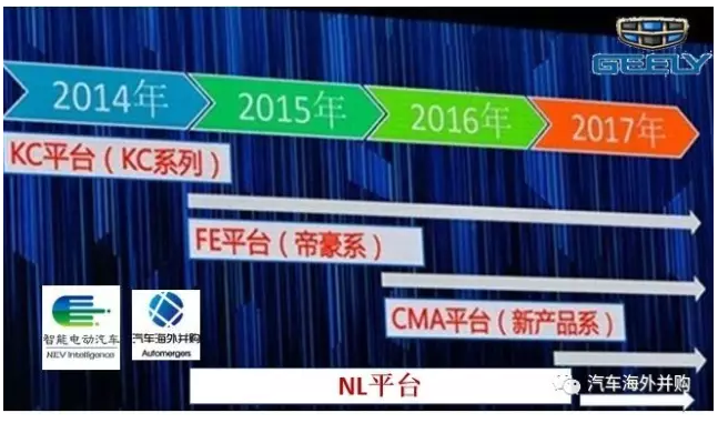 大揭秘:吉利收购宝腾和莲花或花费12亿!