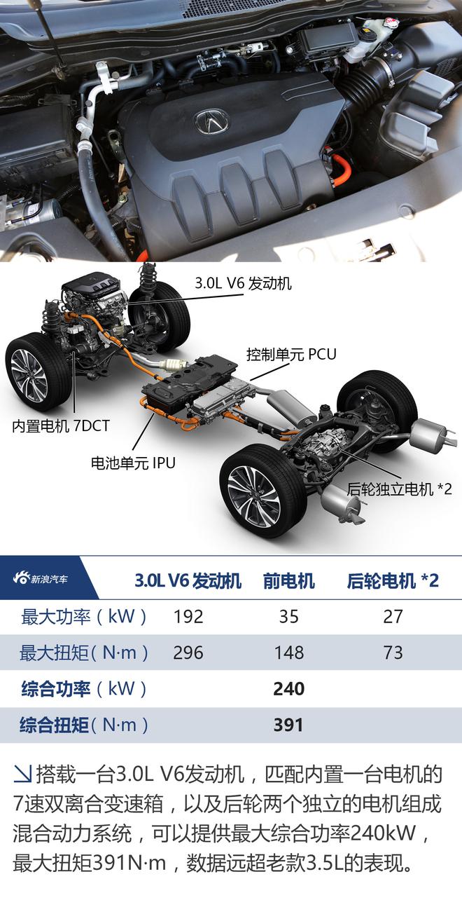 讴歌MDX SPORT HYBRID试驾 不只为省油