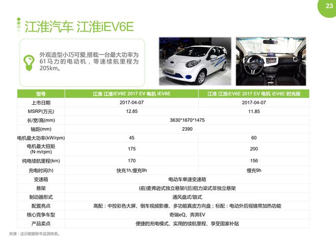 2017年4月新能源车销量环比下降,同比上涨