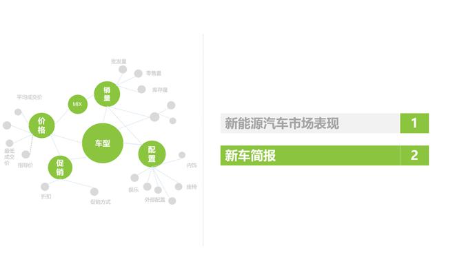 2017年4月新能源车销量环比下降,同比上涨