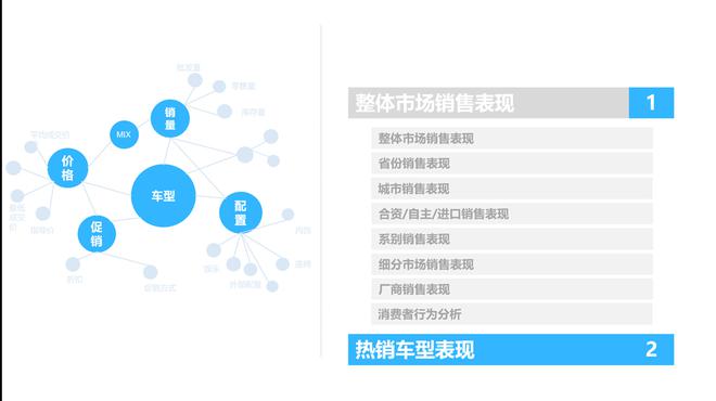 2017年4月汽车整体市场升势受阻,环比回落