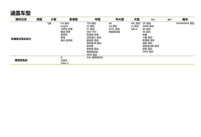 2017年4月新能源车销量环比下降,同比上涨