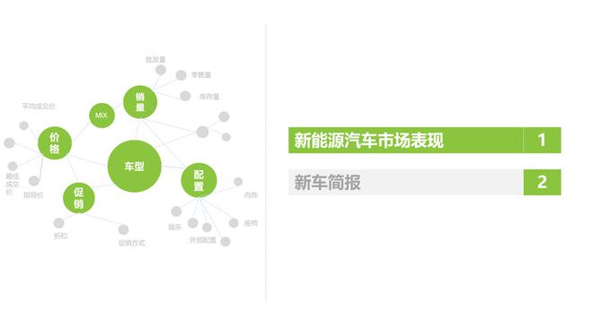 2017年4月新能源车销量环比下降,同比上涨