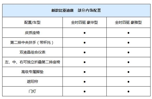 或推2款车 新款比亚迪唐疑似价格/配置